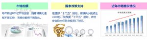 二次供水設(shè)備業(yè)務(wù)好跑嗎？中贏助您實(shí)現(xiàn)創(chuàng)業(yè)夢想！