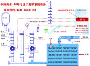 城市高層小區(qū)恒壓變頻供水原理是什么？它的節(jié)能性優(yōu)點(diǎn)是如何突出的？